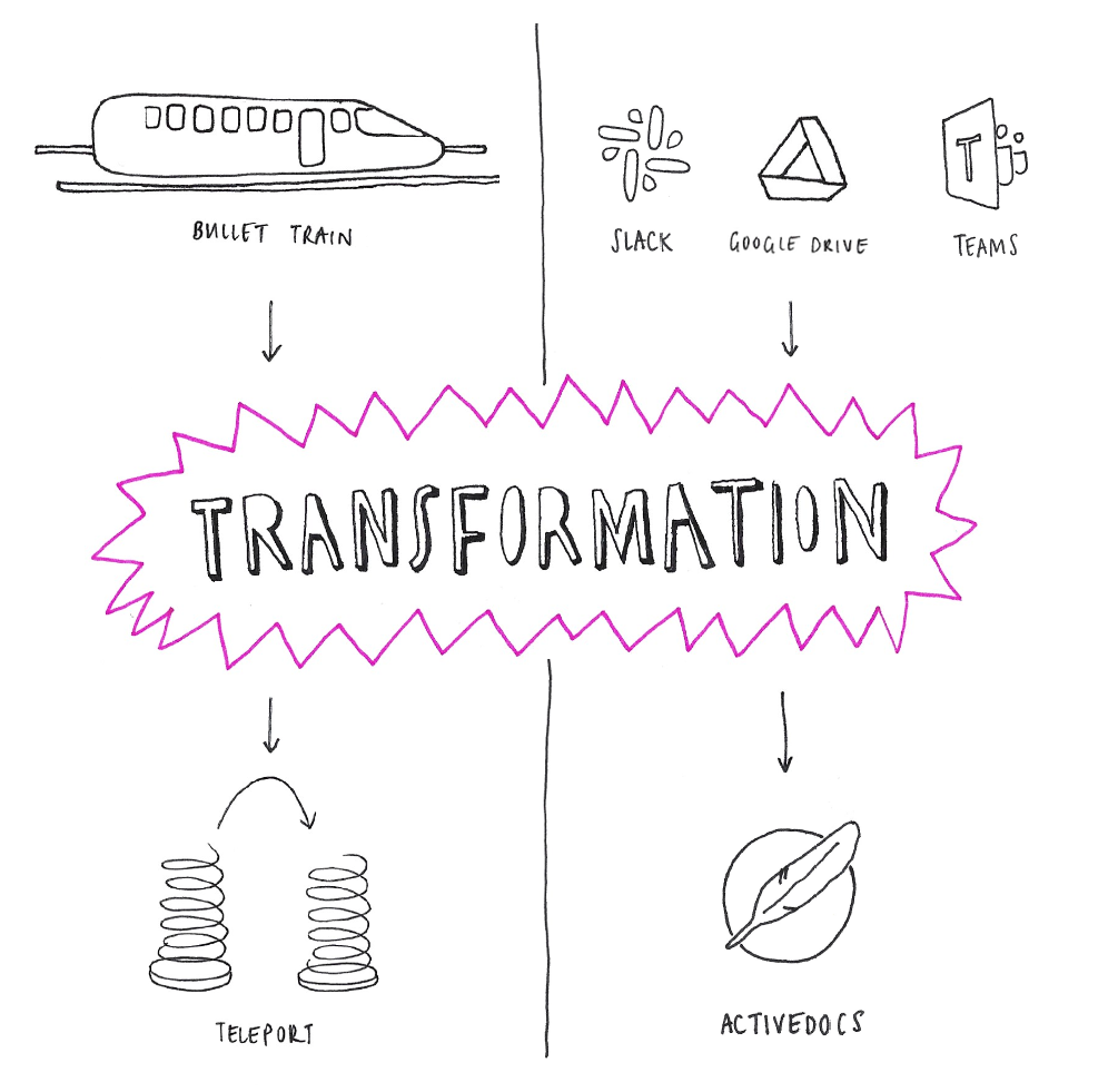 Hand-drawn illustration of a bullet train transforming into a teleporter, and of Slack, Google Drive, and Microsoft Teams transforming into ActiveDocs.