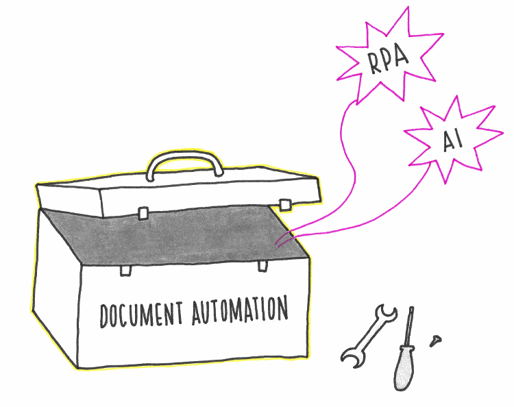 A hand drawing of a toolbox with document automation written on it, and RPA and AI coming out of it.