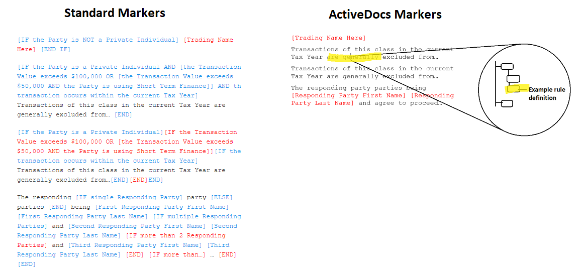 Side by side comparison of confusing standard markers and neat, minimalist ActiveDocs markers