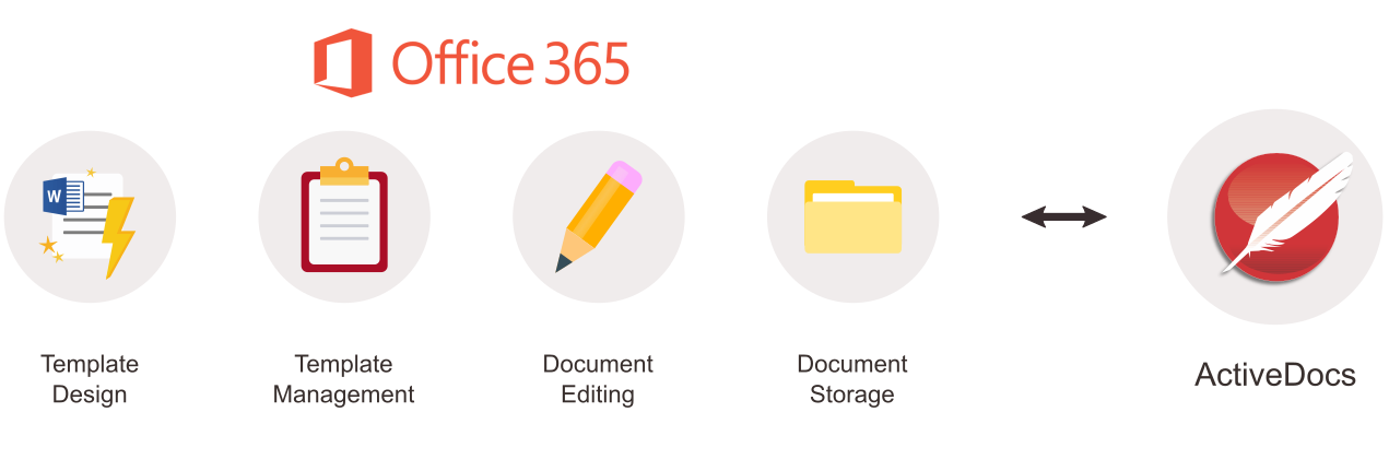 ActiveDocs and Office 365 integration diagram