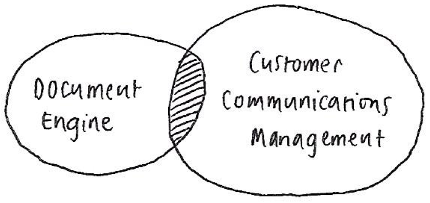 Document Engine and CCM