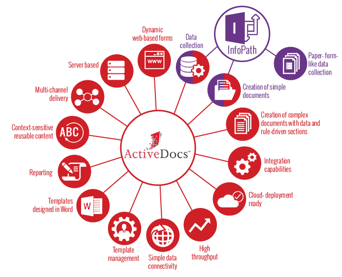 A comparison of features of InfoPath and ActiveDocs