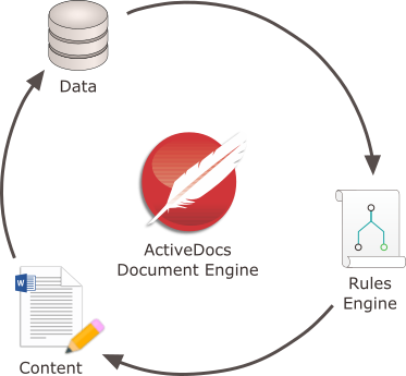 How does the ActiveDocs Document Engine work?