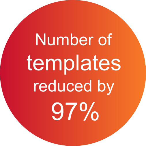 Orange bubble with the text 'Number of templates reduced by 97%'