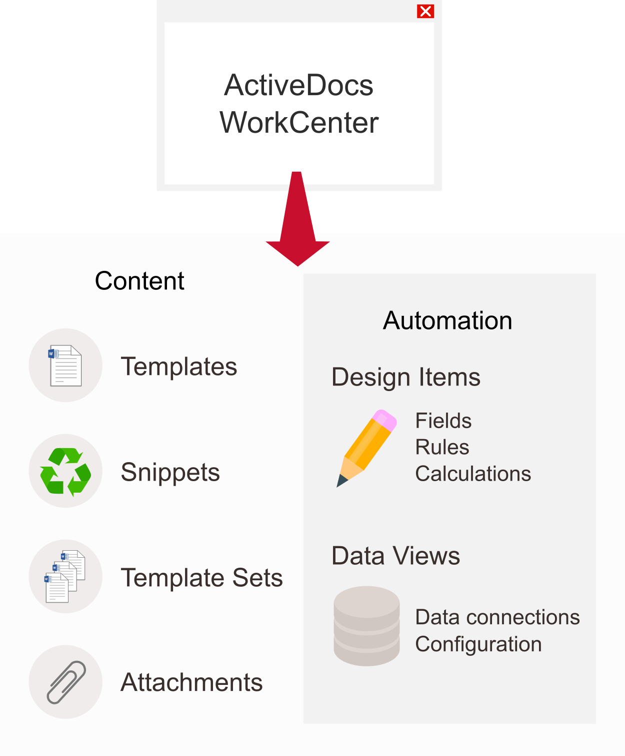 Layout of ActiveDocs template design hierarchy