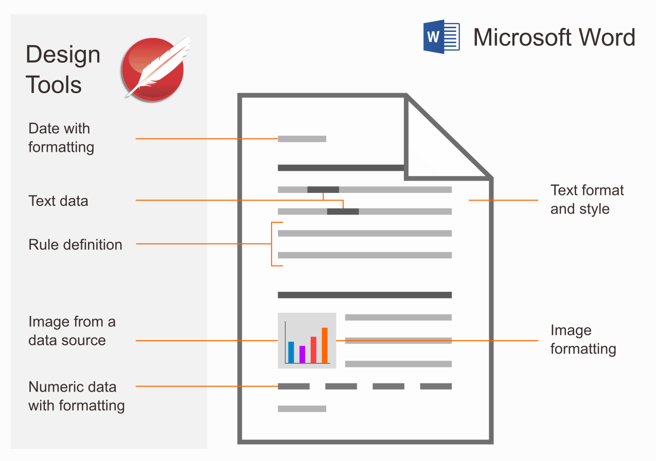 Layout of ActiveDocs template design hierarchy