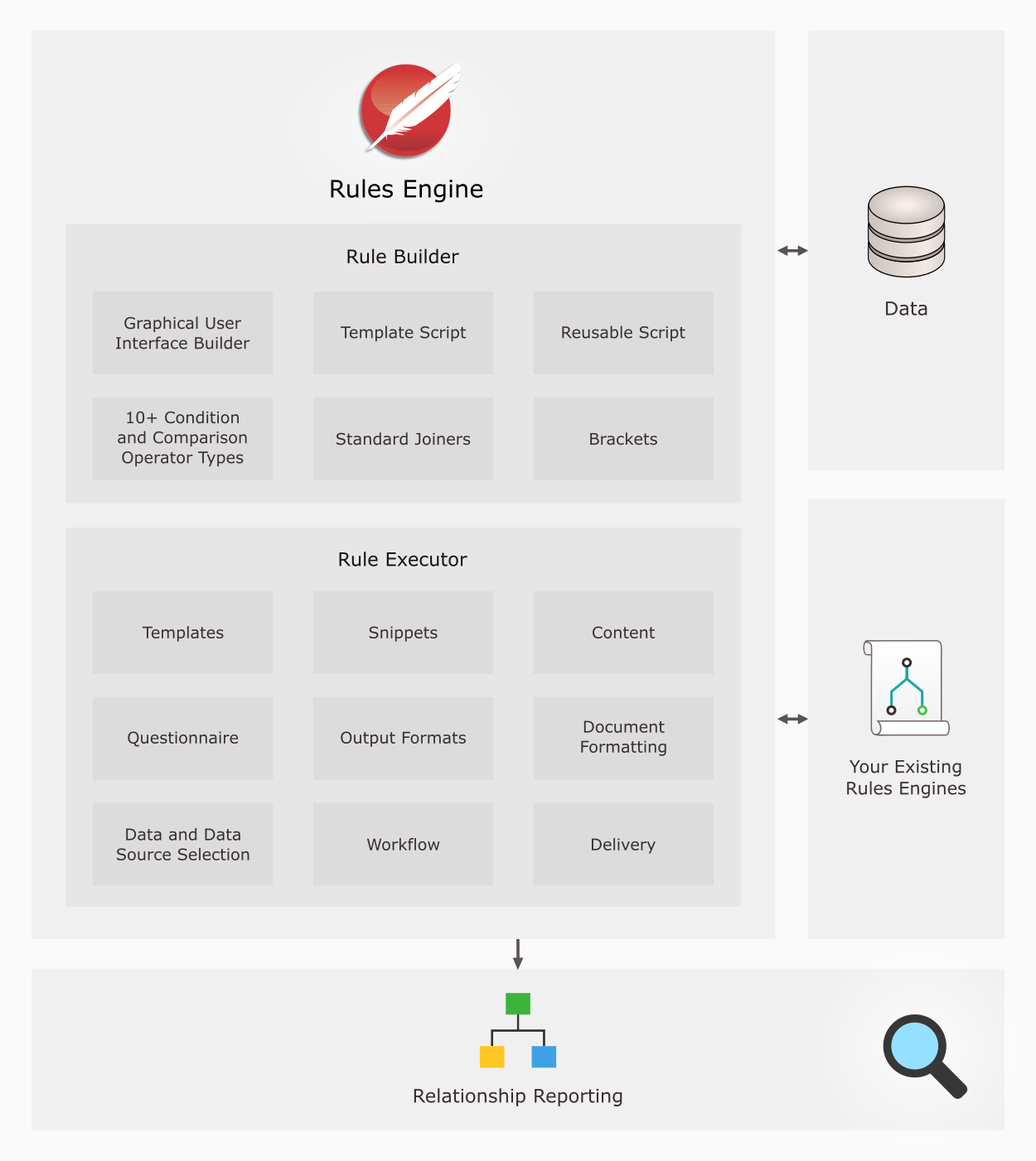 ActiveDocs rules engine provides flexibility and is easy to use